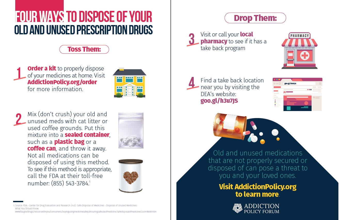 How to for the Disposal of Opioids