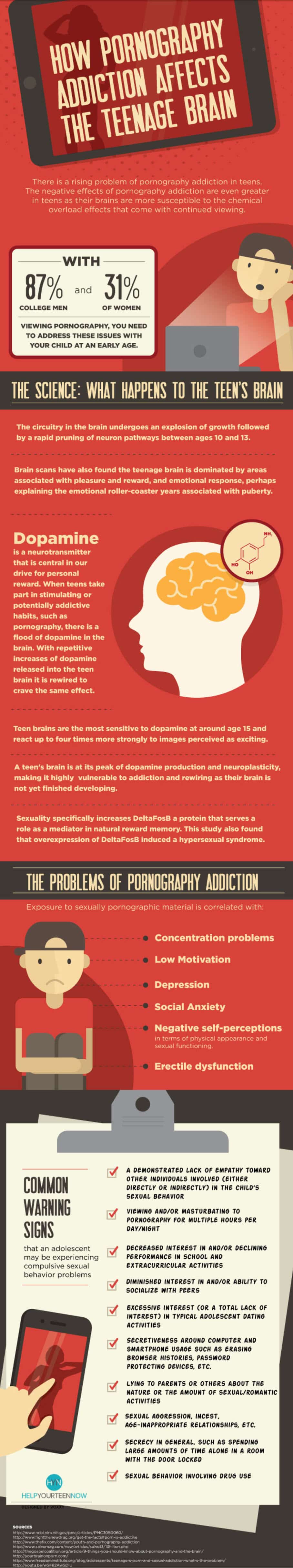 How Pornography Affects The Teenage Brain An Infographic Council On 